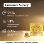 iPhone dock - Image 2